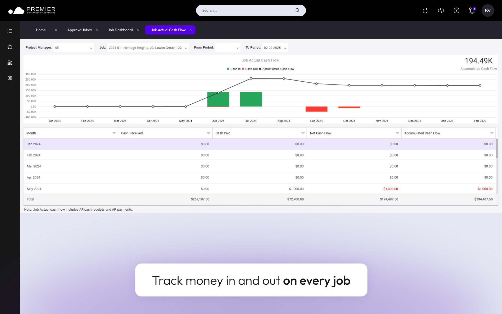 Understand your true profitability across every project